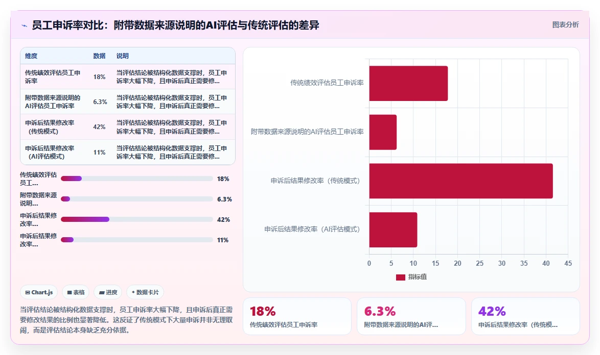 智能人事系统AI绩效专员如何提升效率