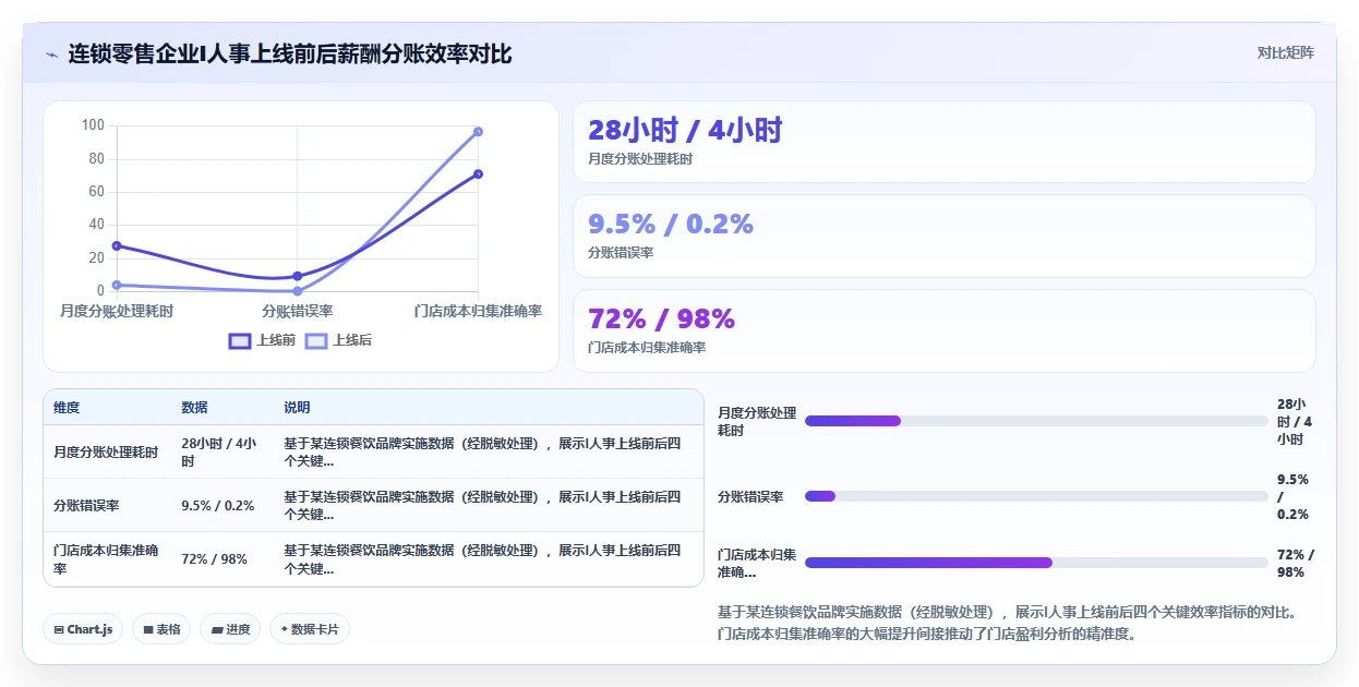 AI智能人事系统在多法人架构下的薪酬分账能力对比