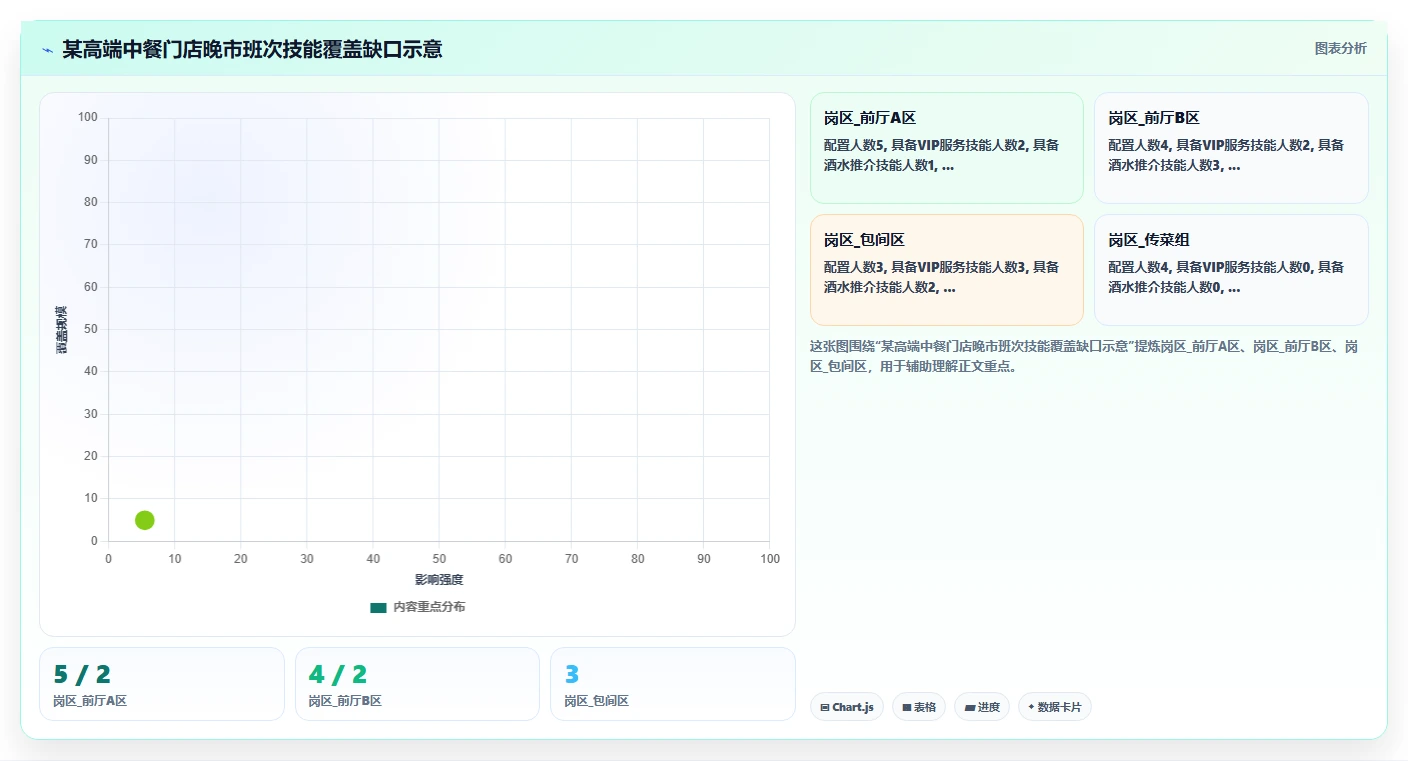 不同品牌AI智能排班系统在餐饮业的适用性对比