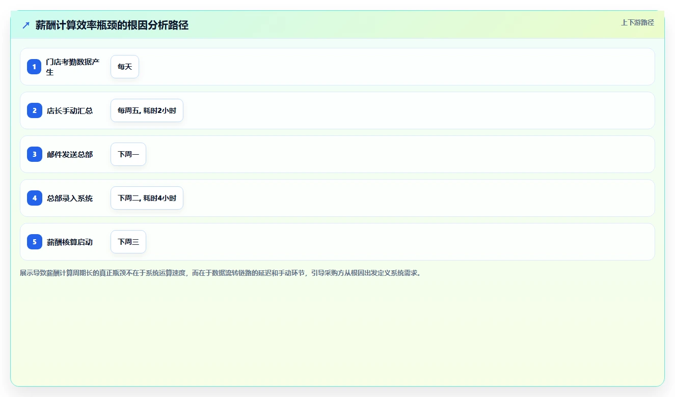 AI人事系统采购注意事项