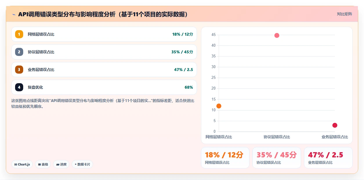 AI人事系统通过API接口平台扩展功能