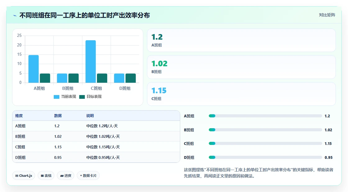 建筑行业如何用数字化人事系统管理农民工考勤