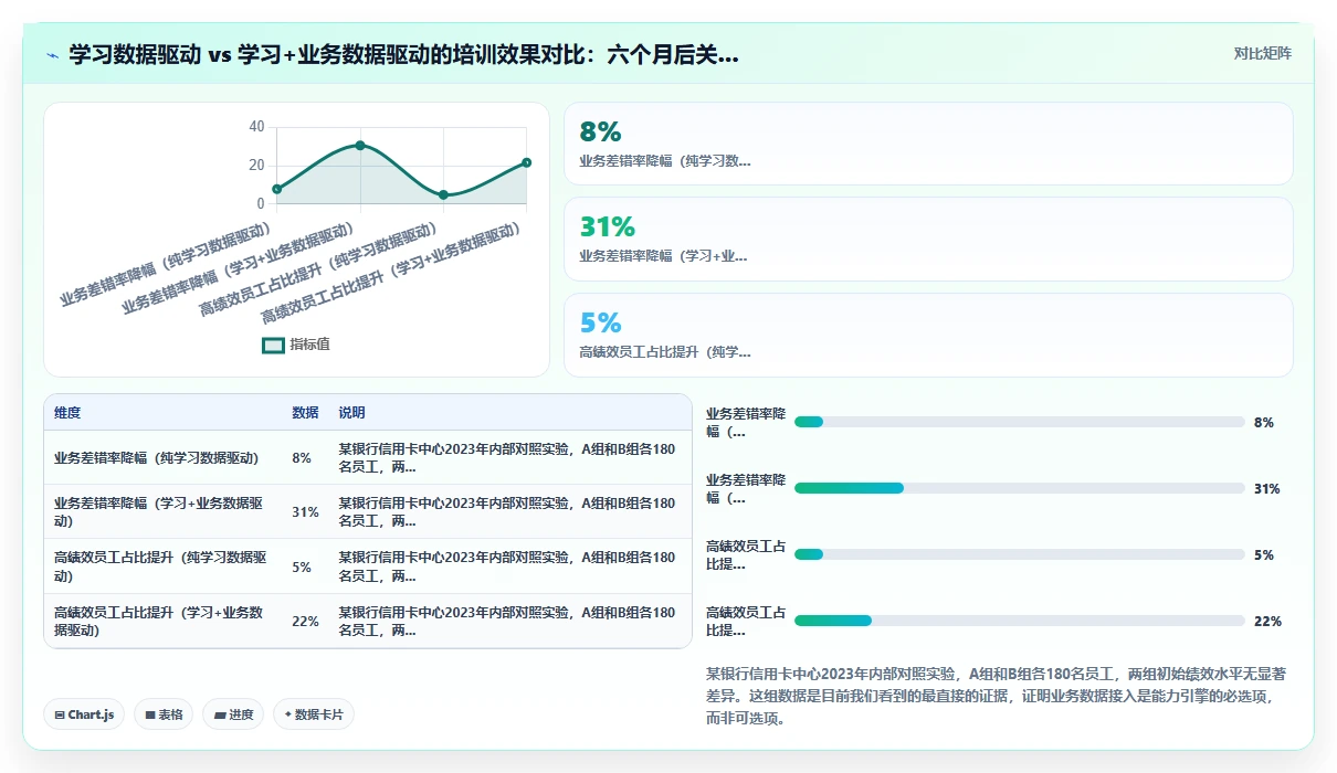 AI人事系统如何实现千人千面培训