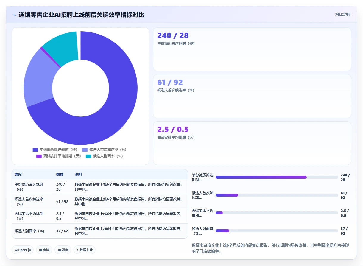 AI招聘专员价格一览表