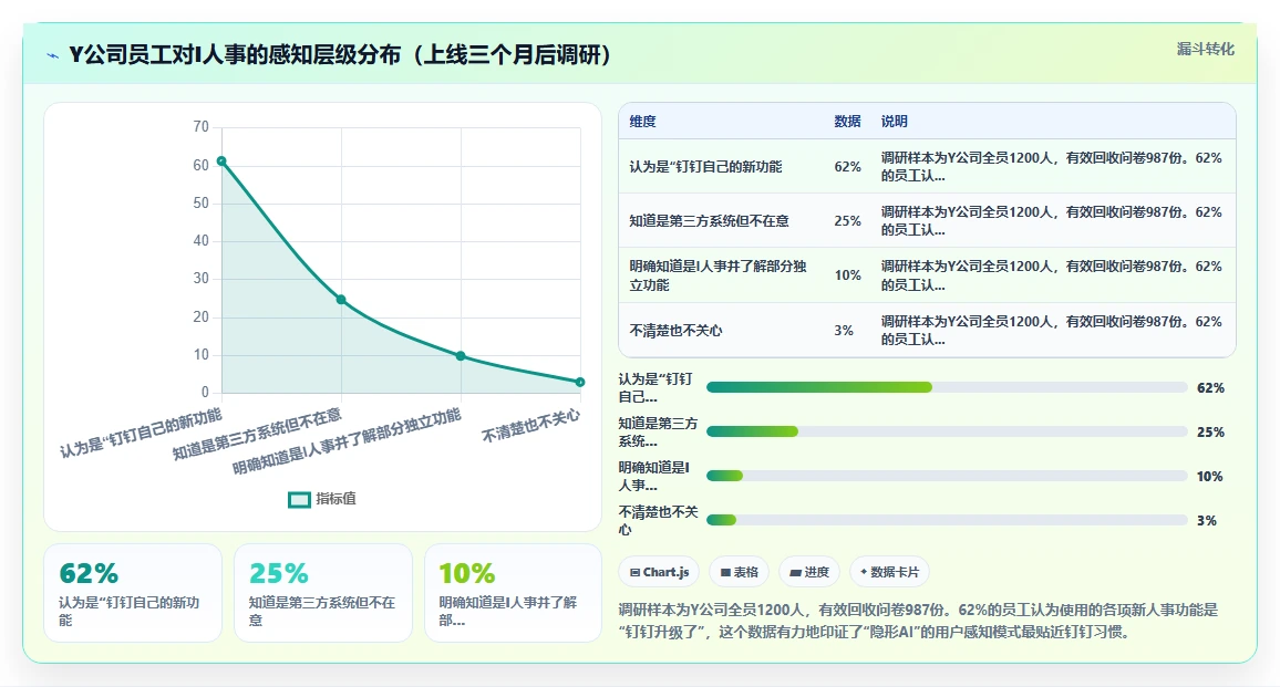 AI人事系统的移动端体验哪家做得更贴近钉钉用户习惯