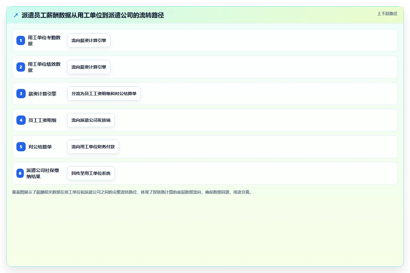 制造企业人事系统怎么做好劳务派遣管理