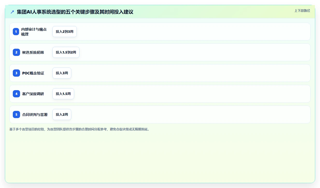 集团公司AI人事系统