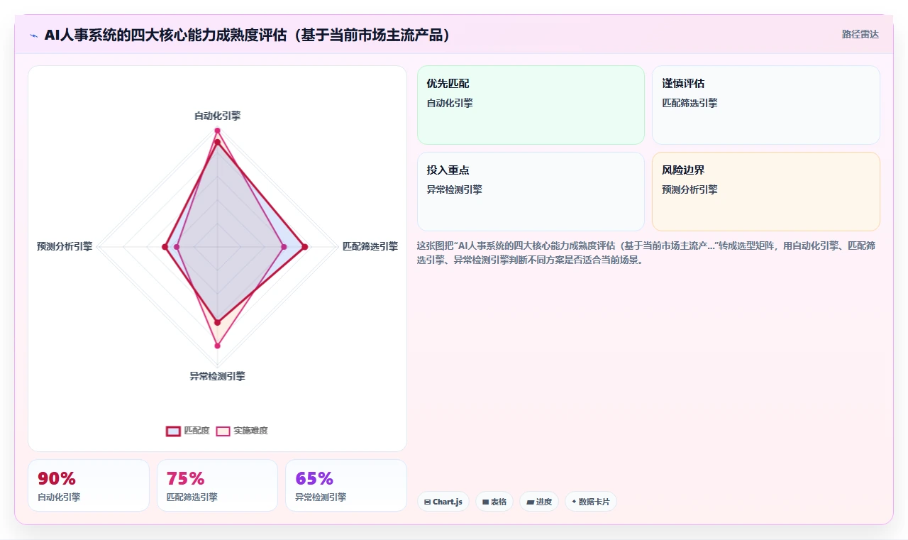 AI人事系统和传统方式哪个好