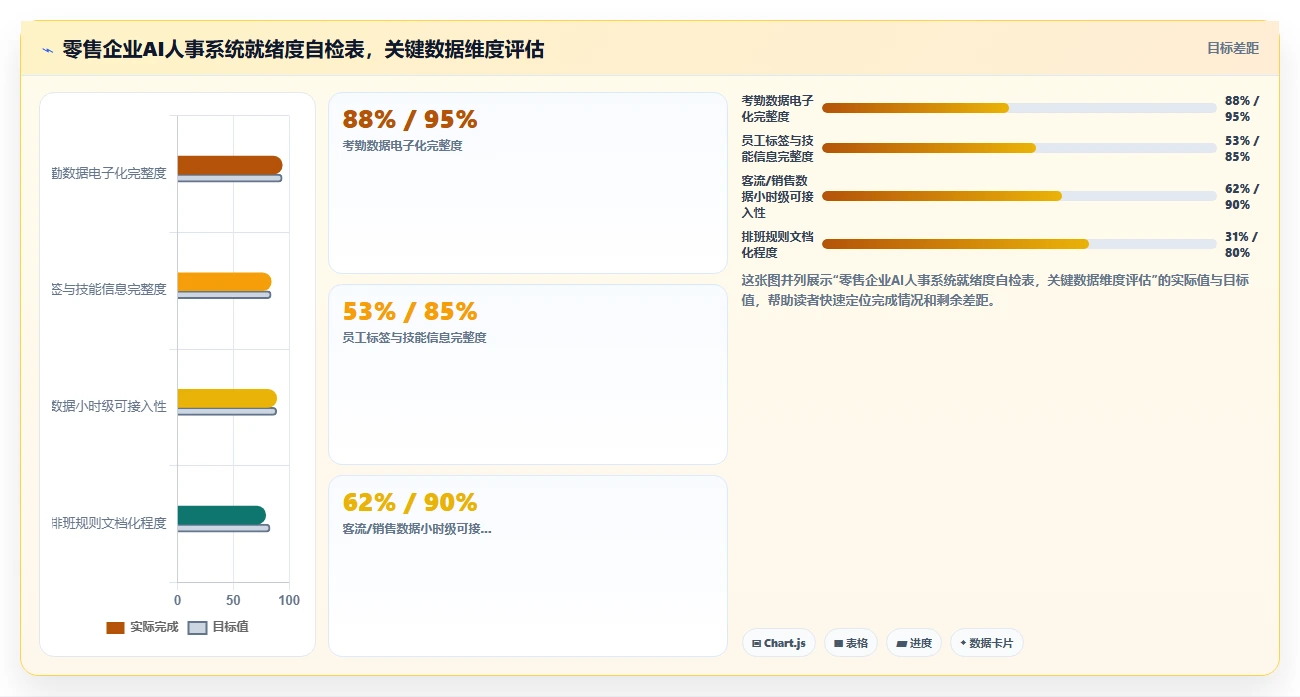 AI人事系统在零售行业的应用价值对比