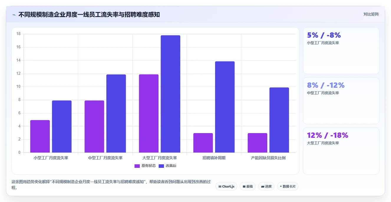 制造业AI人力资源系统应用白皮书