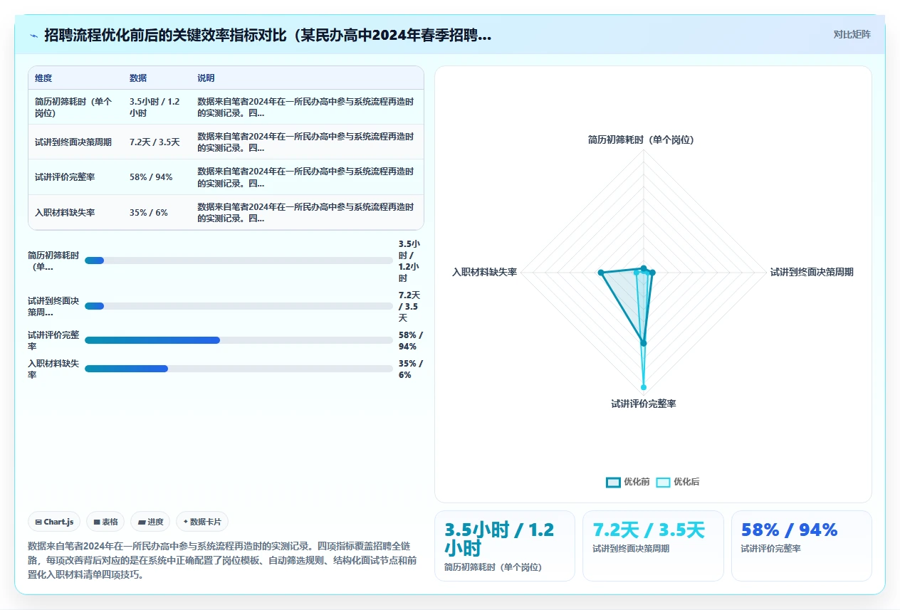 智能HR系统在教育行业的应用技巧