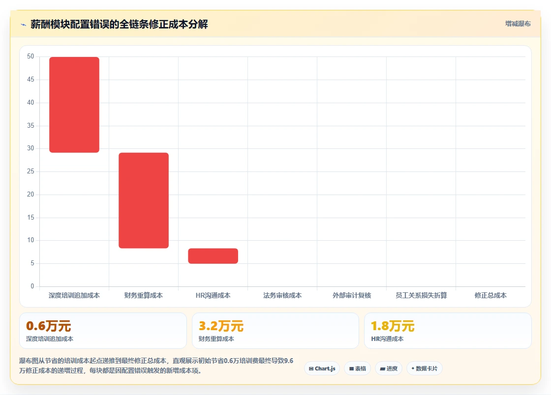 AI人事系统的培训成本高不高