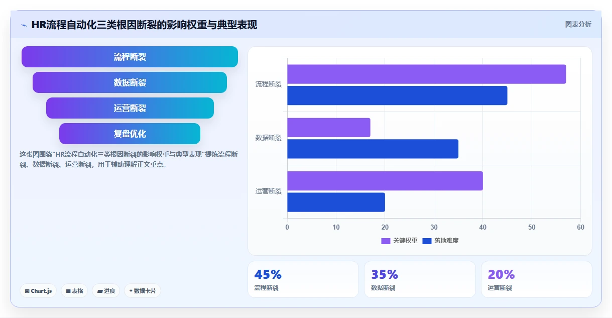智能人事系统应对HR流程自动化程度低的智能化方案