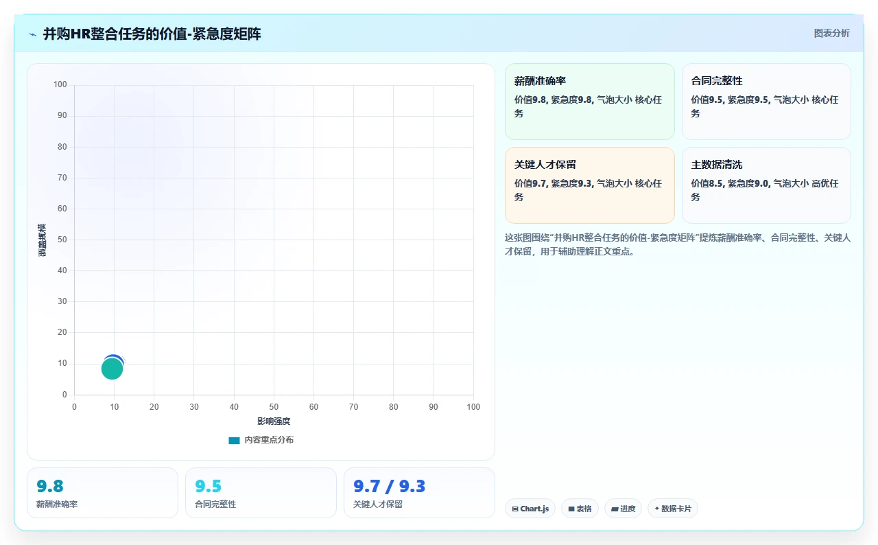 AI人事系统在并购场景下如何快速整合
