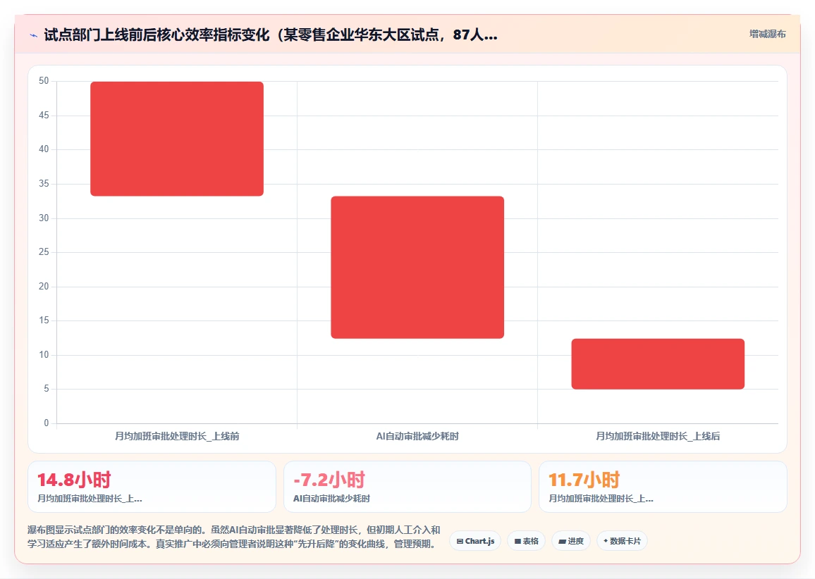 全员AI人事系统推广落地的内部指南
