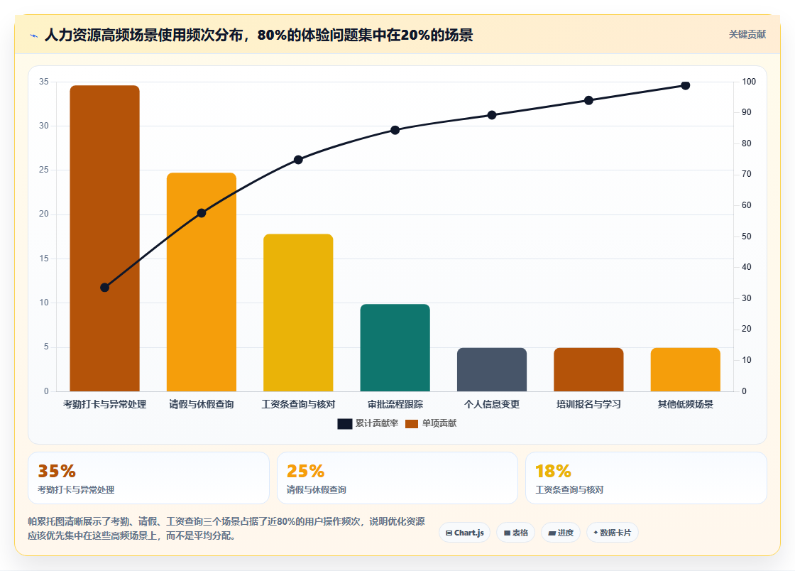 AI人事系统与OA系统的用户体验整合