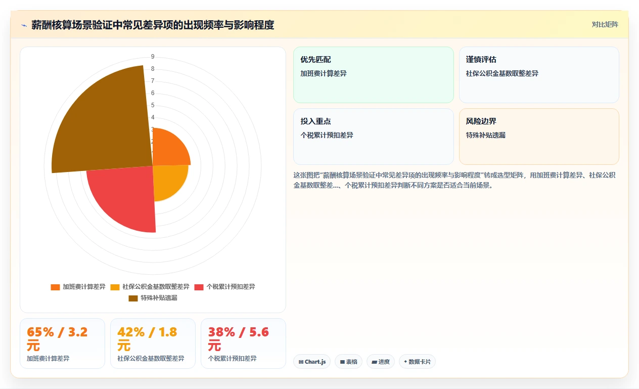 智能HR系统采购注意事项