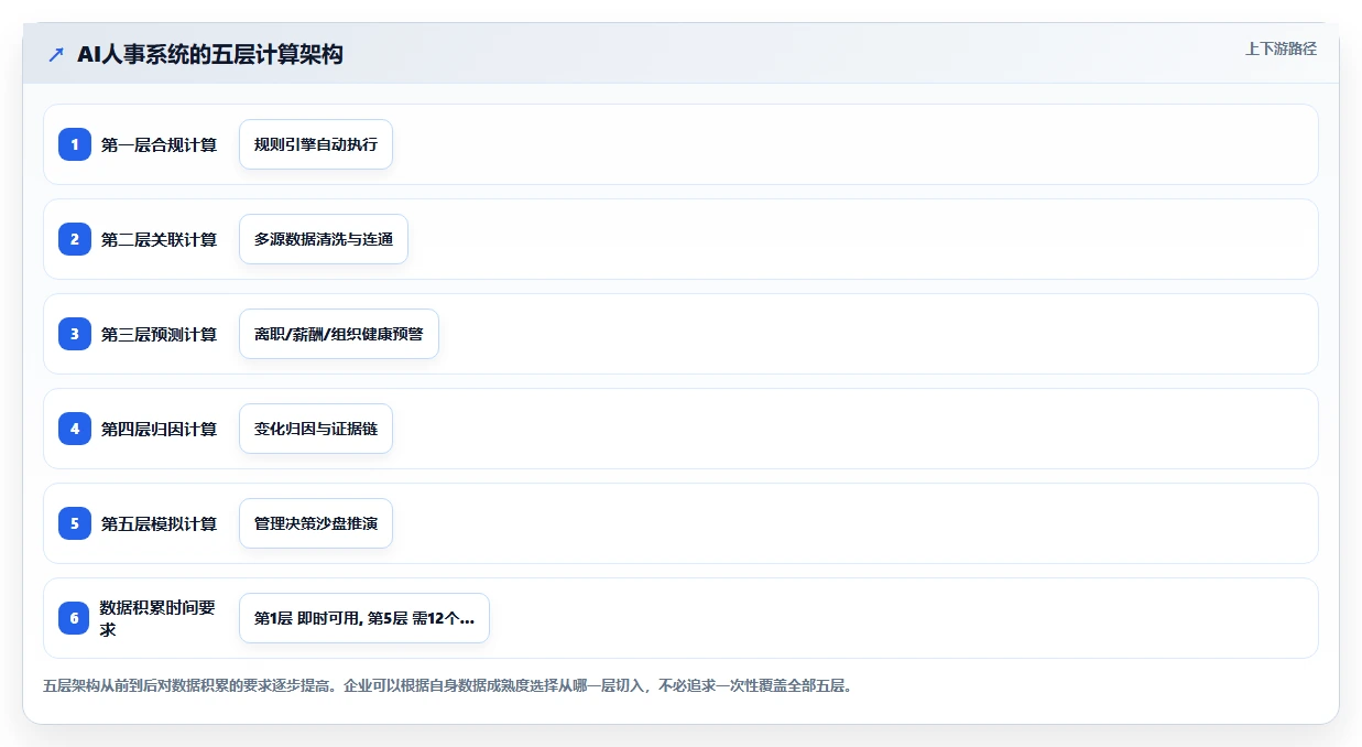 AI人事系统在远程办公场景下的应用