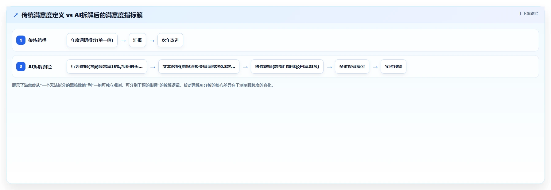 AI人事系统如何做员工满意度智能分析