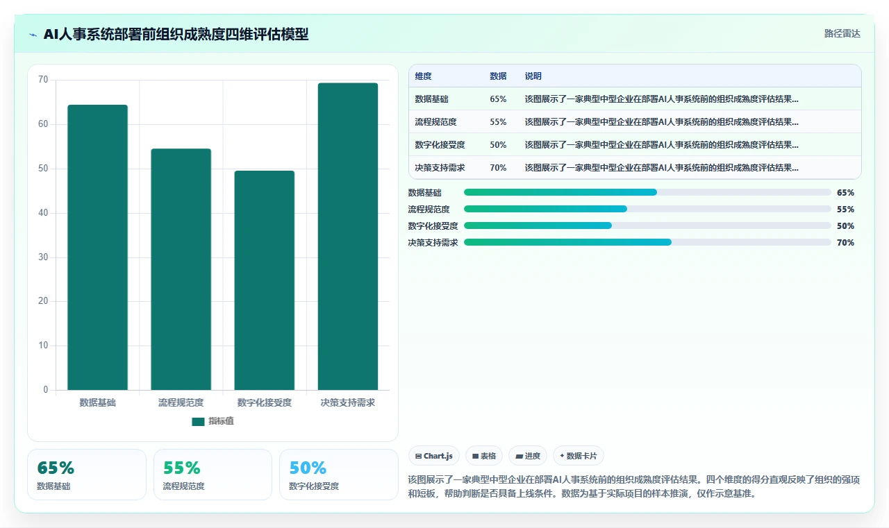 AI人事系统部署方案