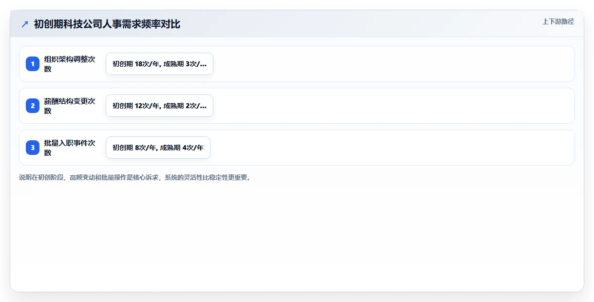 科技公司人事系统应用案例