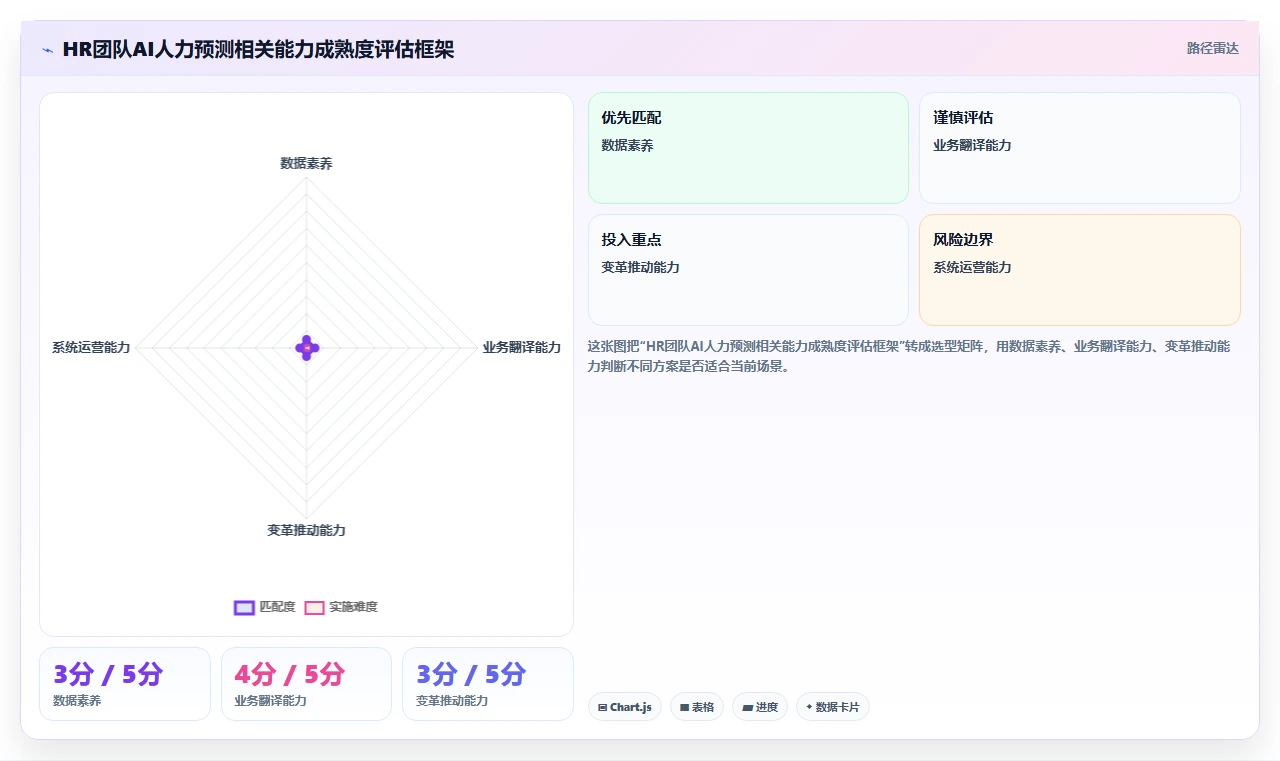 如何用AI人力资源系统预测人力需求