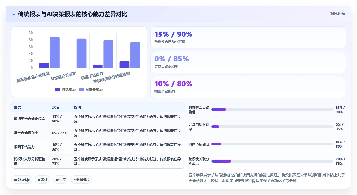 AI人力资源系统如何生成可视化人力报表
