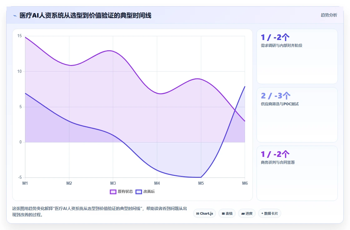 医疗健康行业AI人资系统需求的特殊性