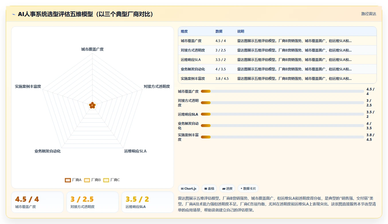 AI人事系统对接社保系统