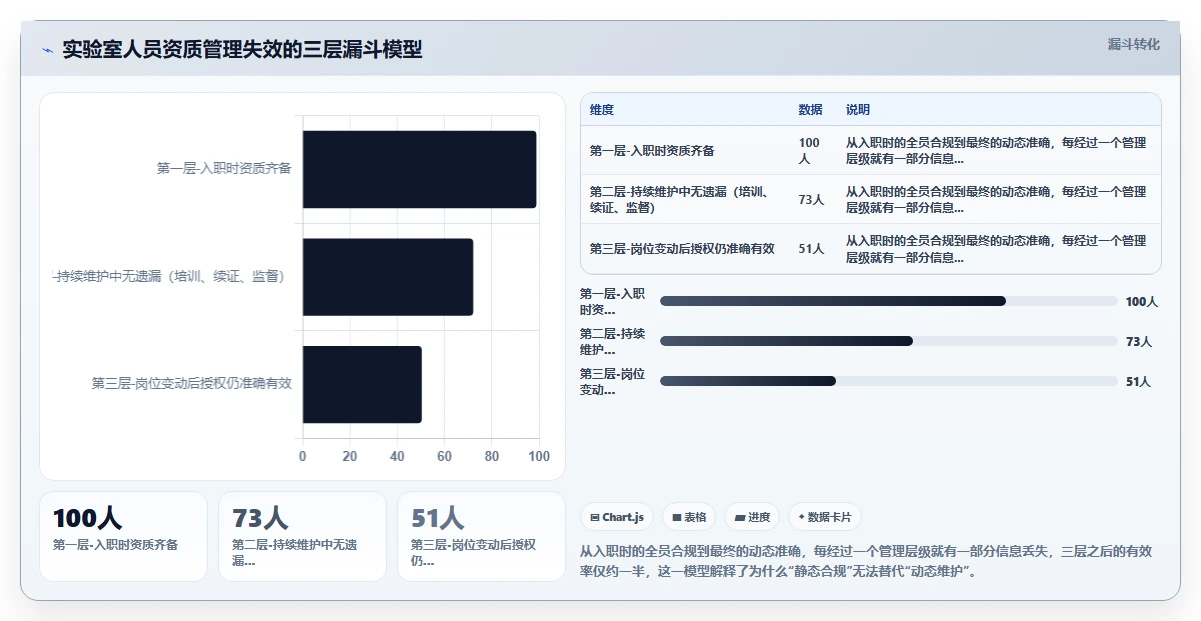 检测实验室人员资质管理智能人事系统