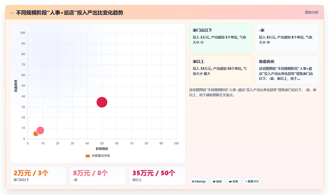 无人零售智能人事系统远程巡店人员管理
