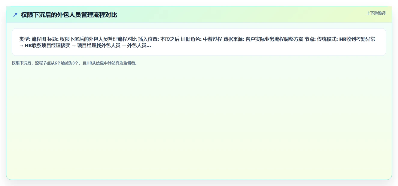 AI人事系统怎么管理外包员工与实习生