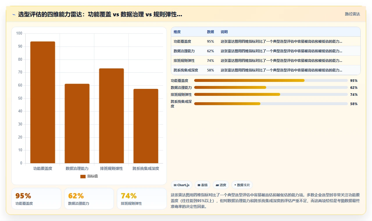 AI人事系统解决考勤数据不准确问题