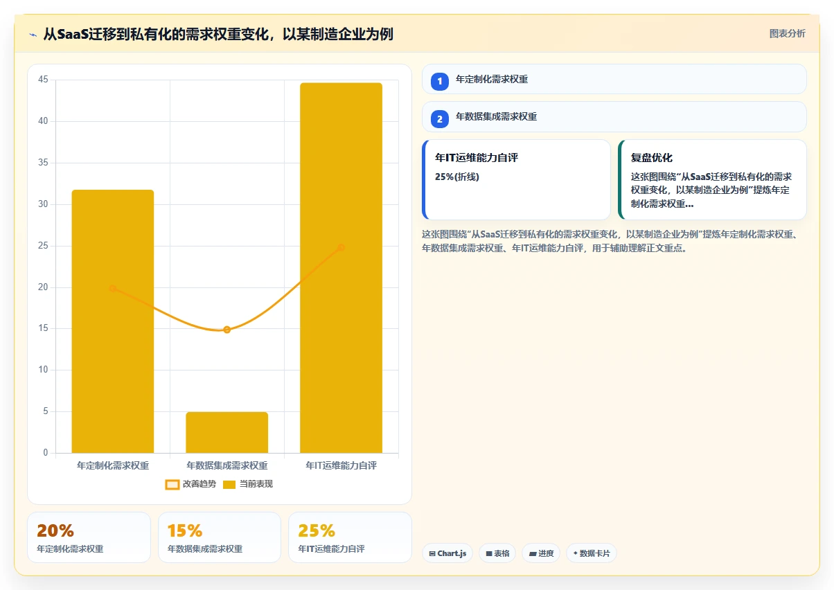人力资源数字化系统SaaS版和私有化哪个好