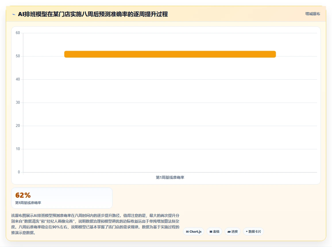房产中介门店AI人事系统带看量与排班联动
