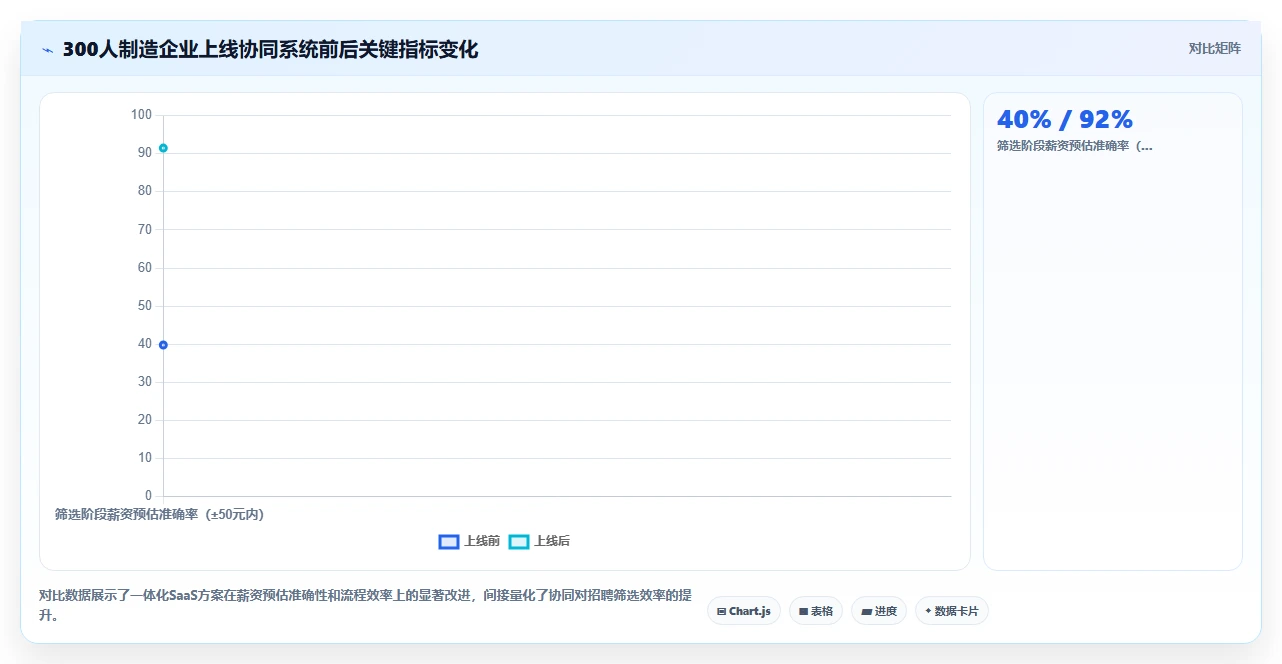 人力资源数字化系统与个税系统协同解决招聘筛选效率低
