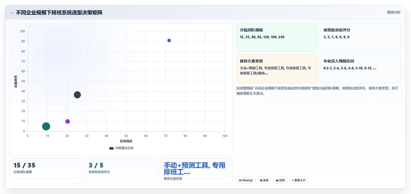 生鲜电商前置仓AI人事系统分拣人员排班优化