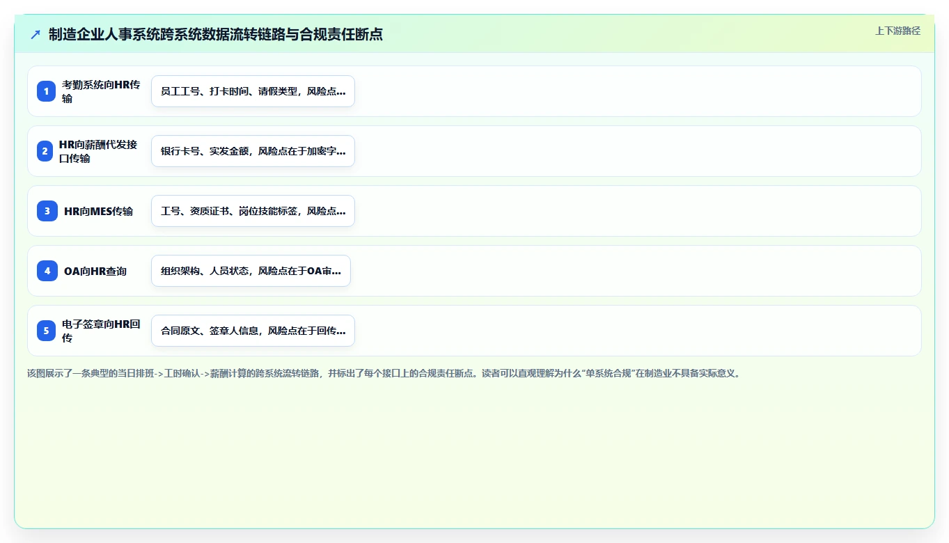 制造企业人事系统怎么实现安全合规管理