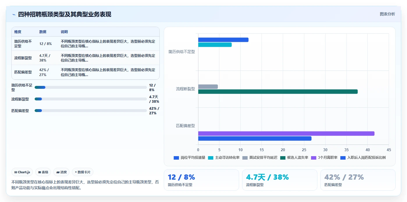 AI人资系统招聘流程自动化平台的选购标准