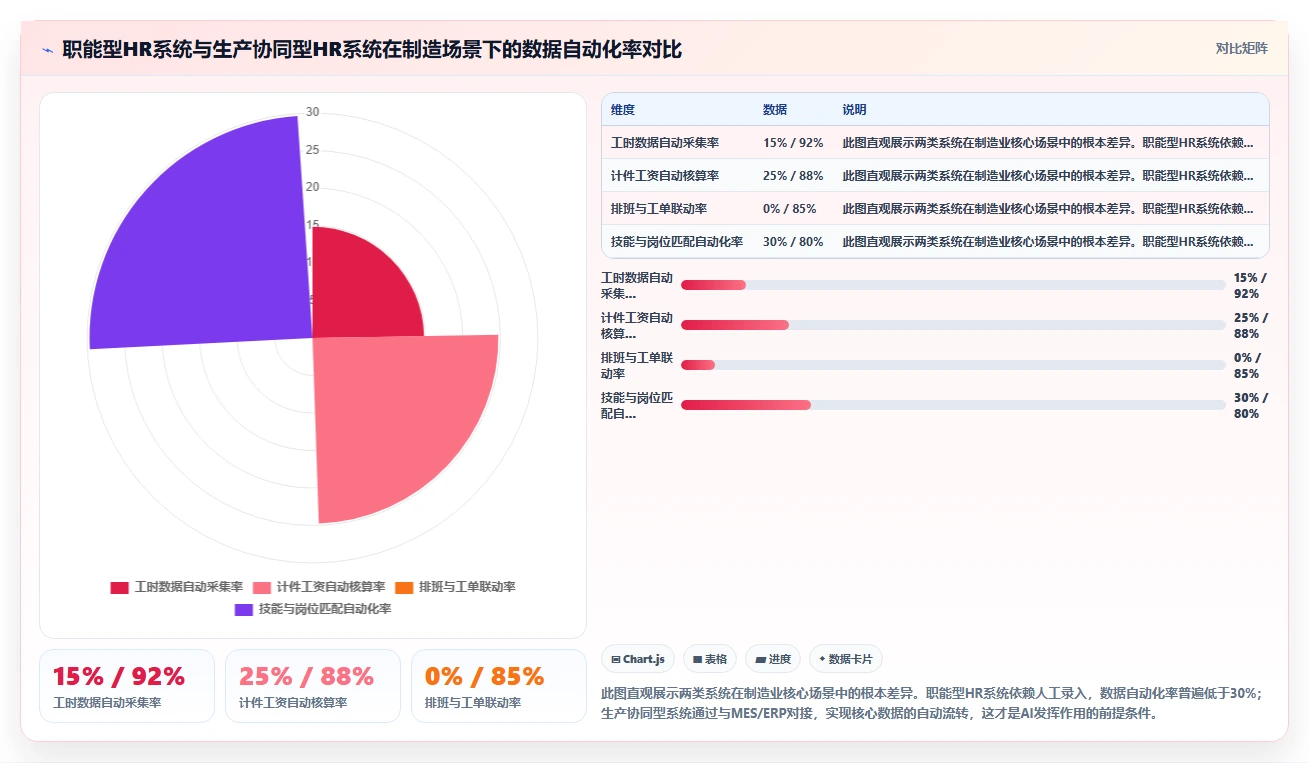 制造业企业AI人资系统选型指南