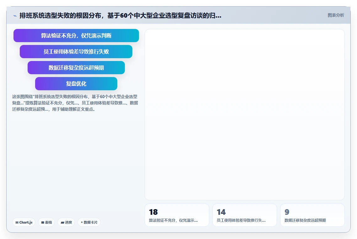 如何挑选支持复杂排班规则的AI智能排班系统指南