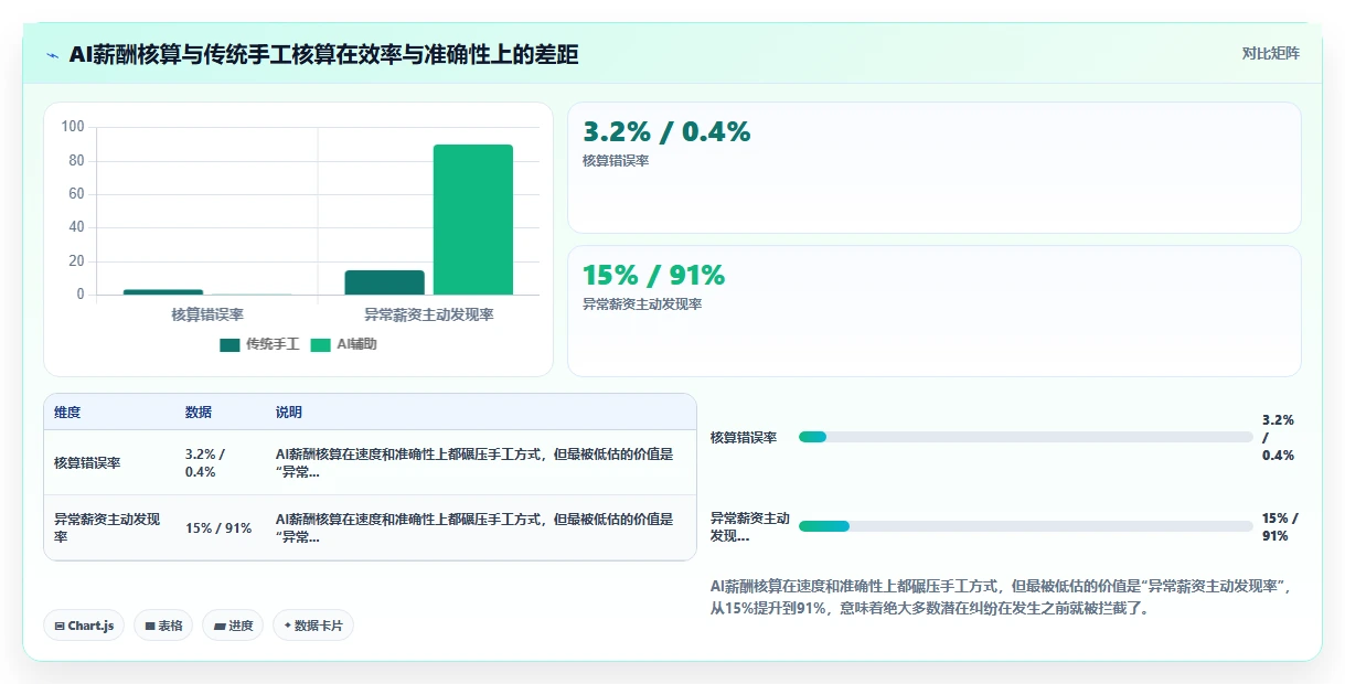 AI人事系统如何支持远程办公场景管理