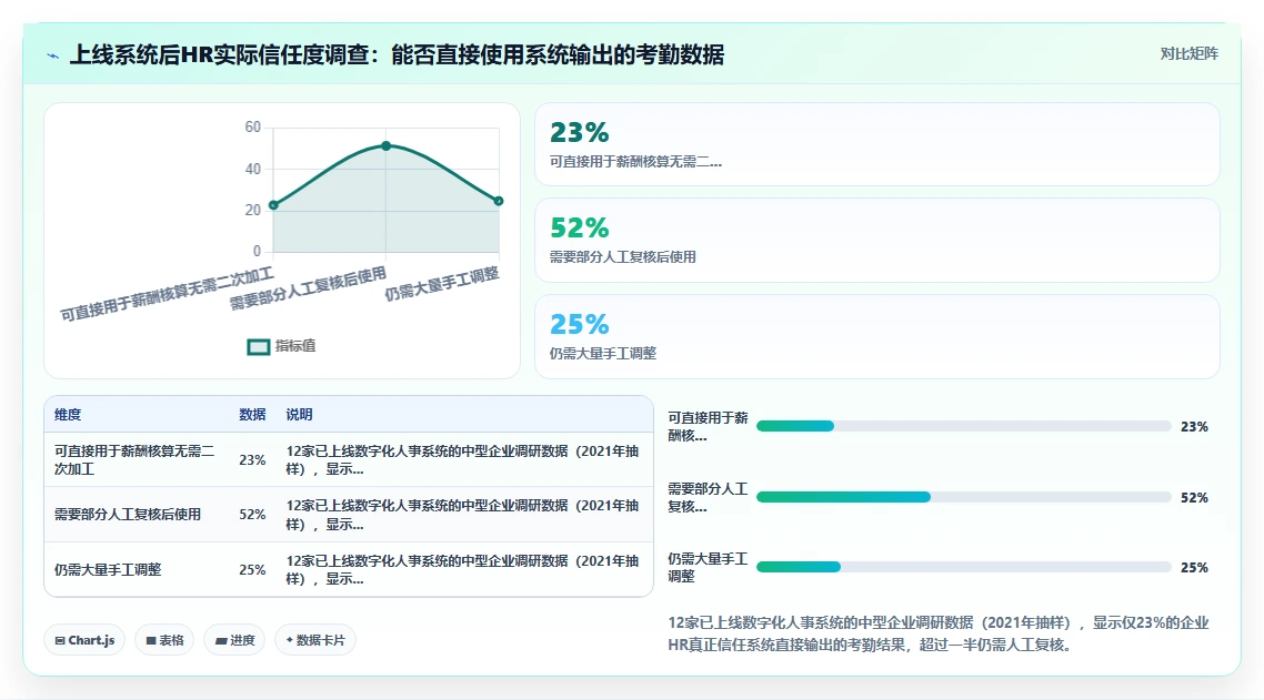 数字化人事系统如何实现考勤数据自动分析