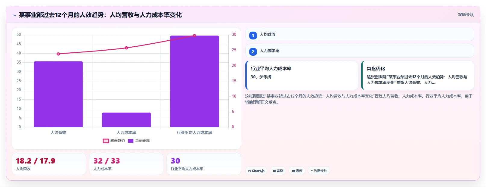 业务部门HRBP最认可的AI人事系统功能推荐