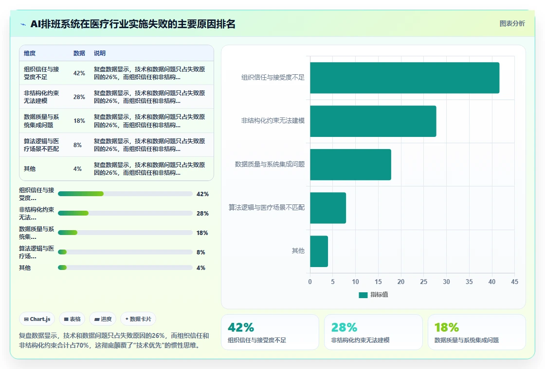AI智能排班系统在医疗行业的应用难点