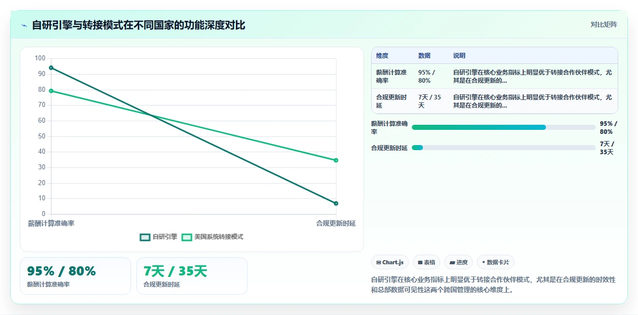 AI人事系统如何实现多语言多国家管理