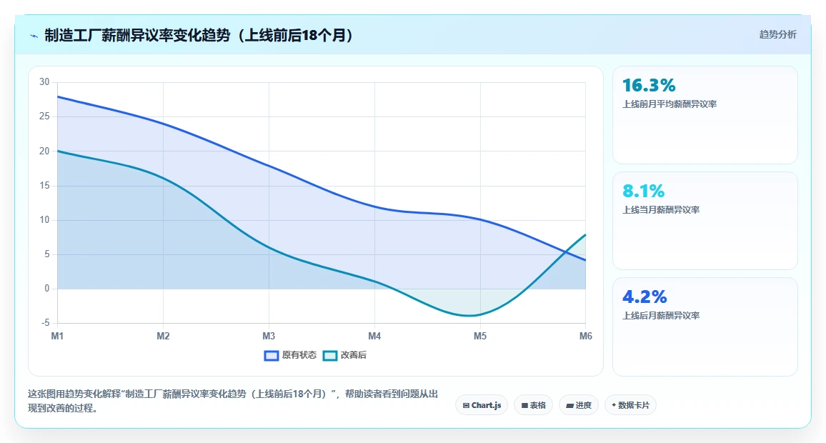AI智能排班与薪酬系统集成最佳实践