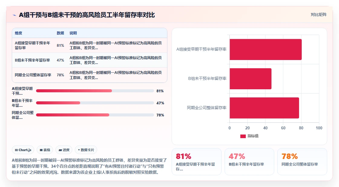 AI人事系统为什么能降低员工流失率