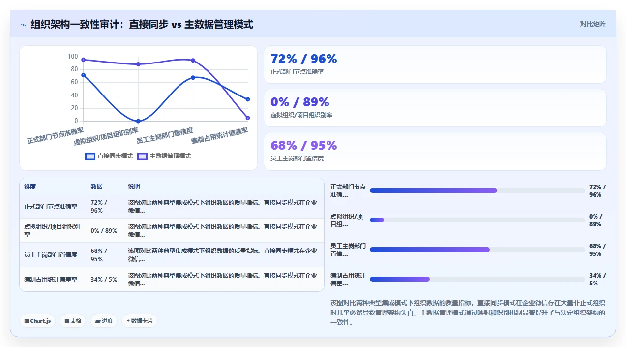 AI人事系统与企业微信集成实现智能通讯录管理