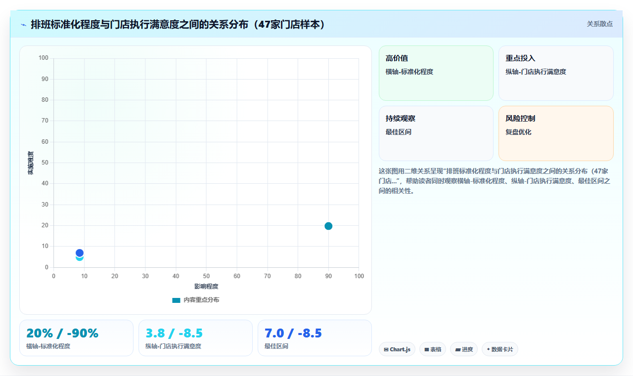 餐饮连锁企业AI智能排班系统实操管理